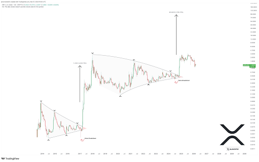 XRP 2014–2017 vs current structure, per Javon Marks