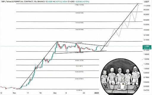 XRP bull flag chart by Luke