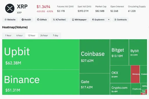 XRP liquidity concentration by venue from XFinanceBull