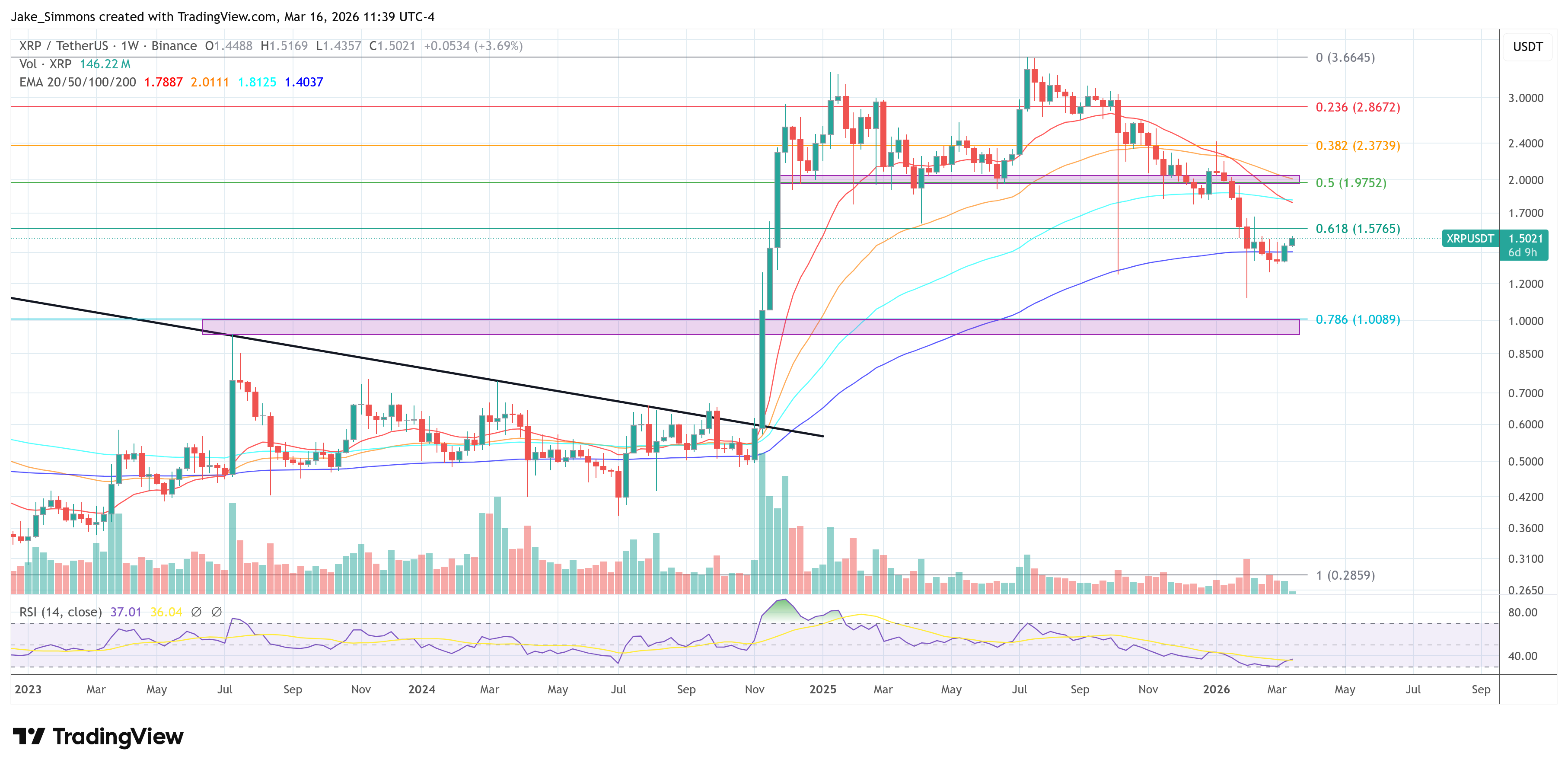 XRP price chart