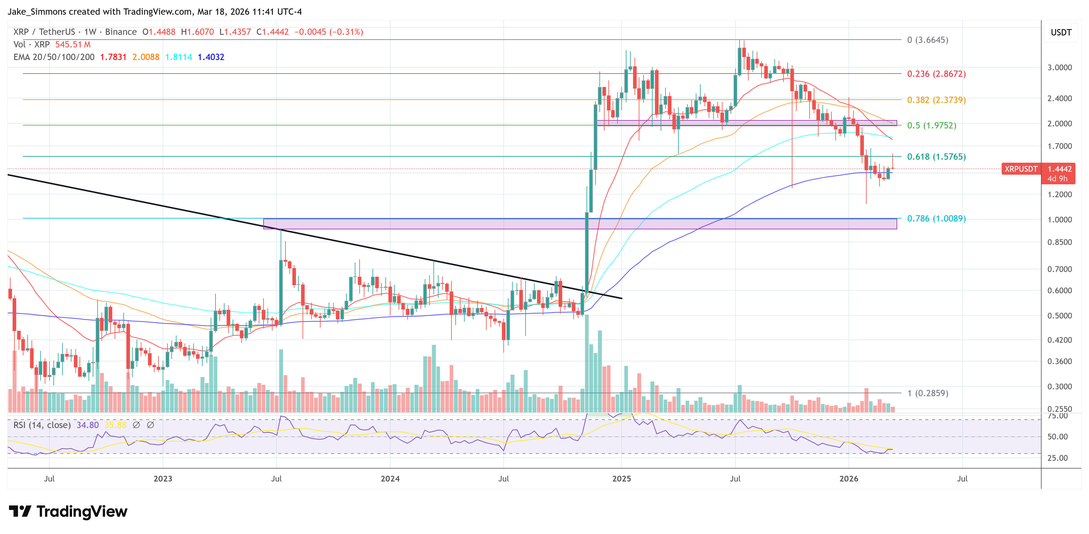 XRP price chart