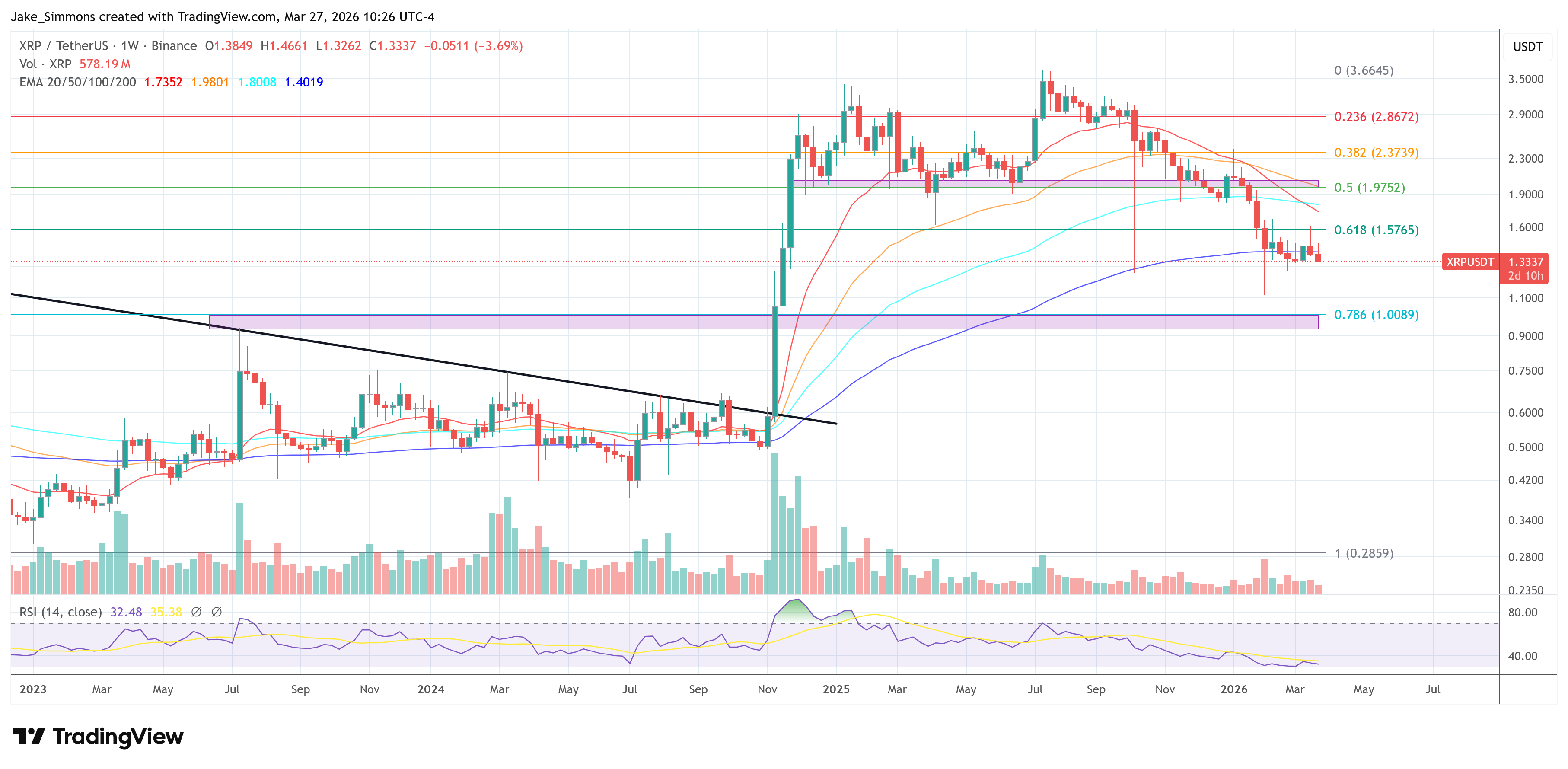 XRP price chart