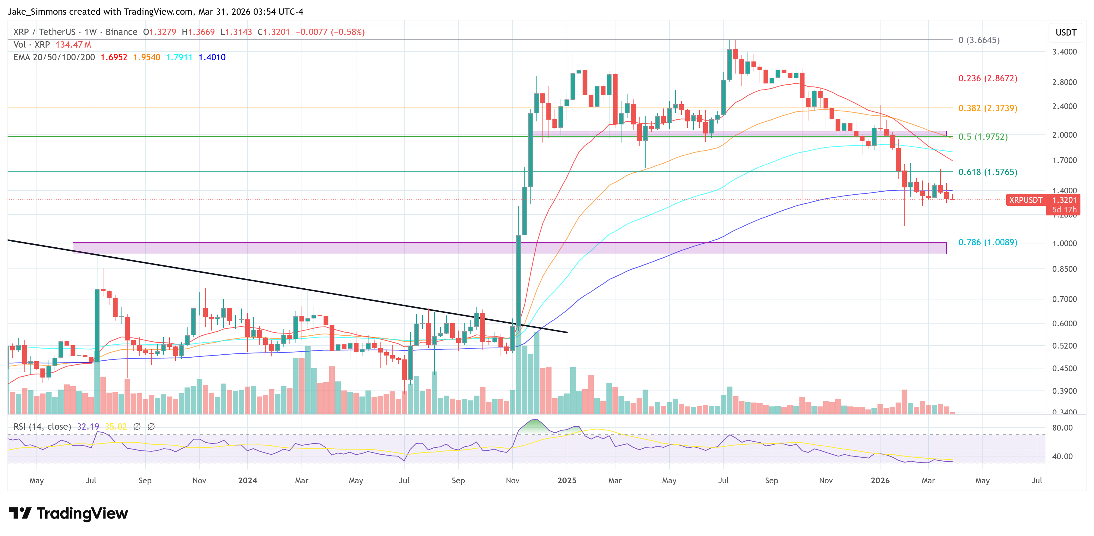 XRP price chart