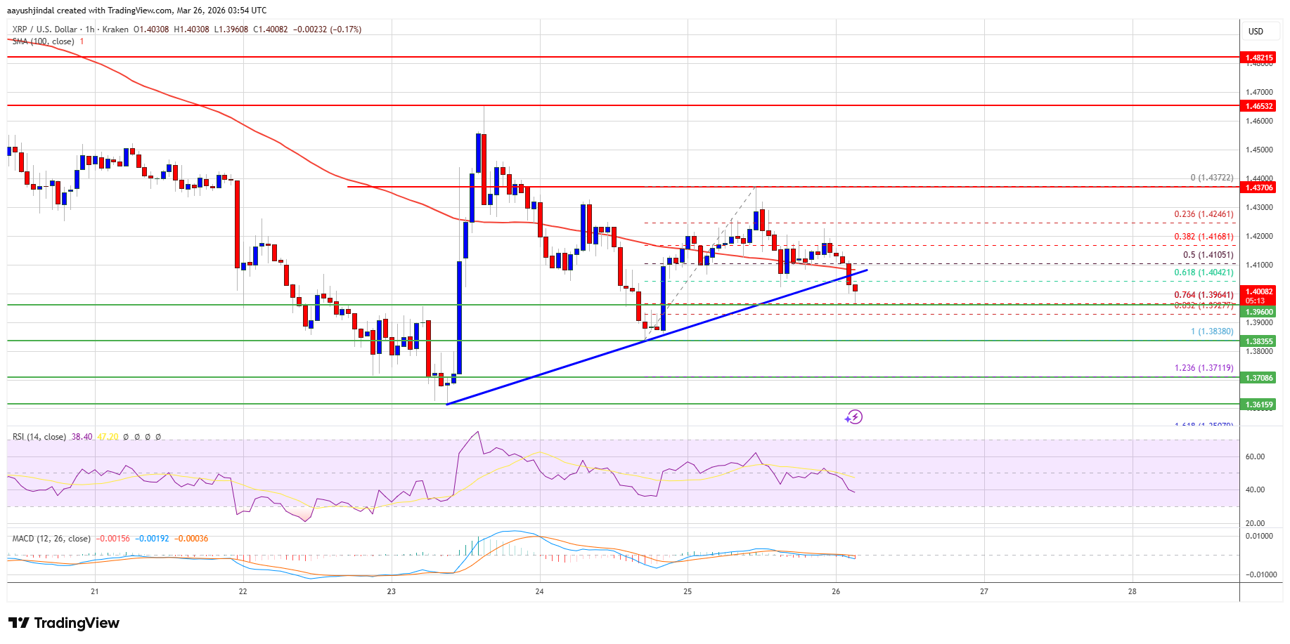 XRP price chart