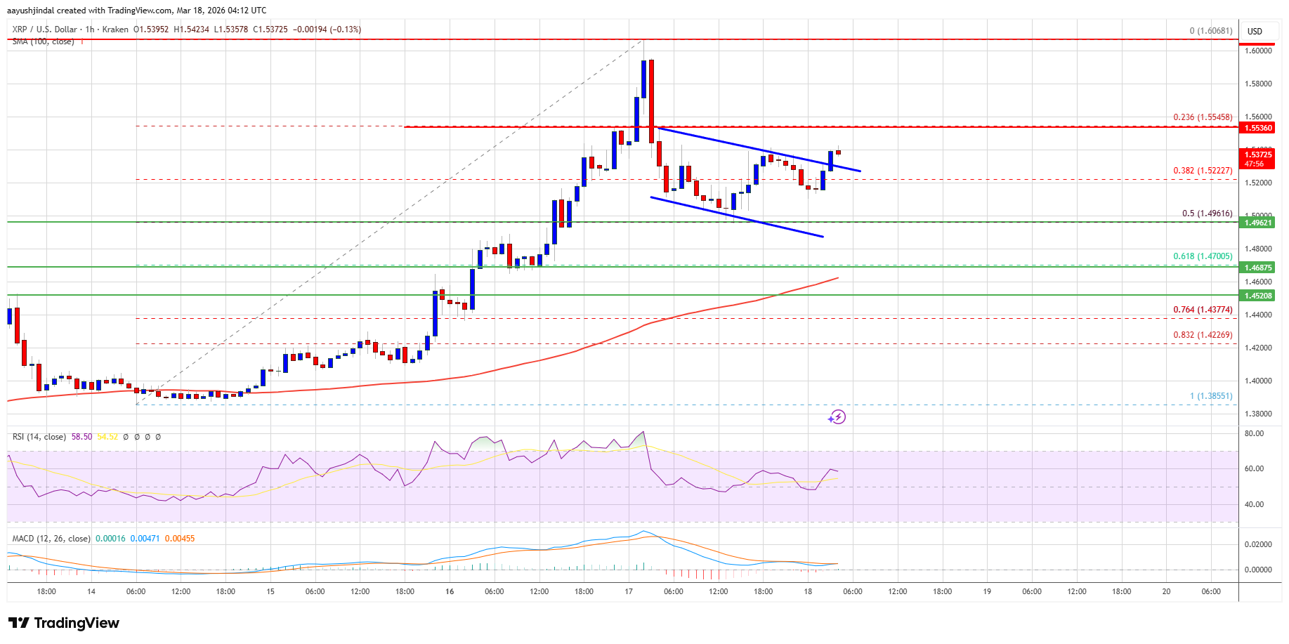 XRP Price