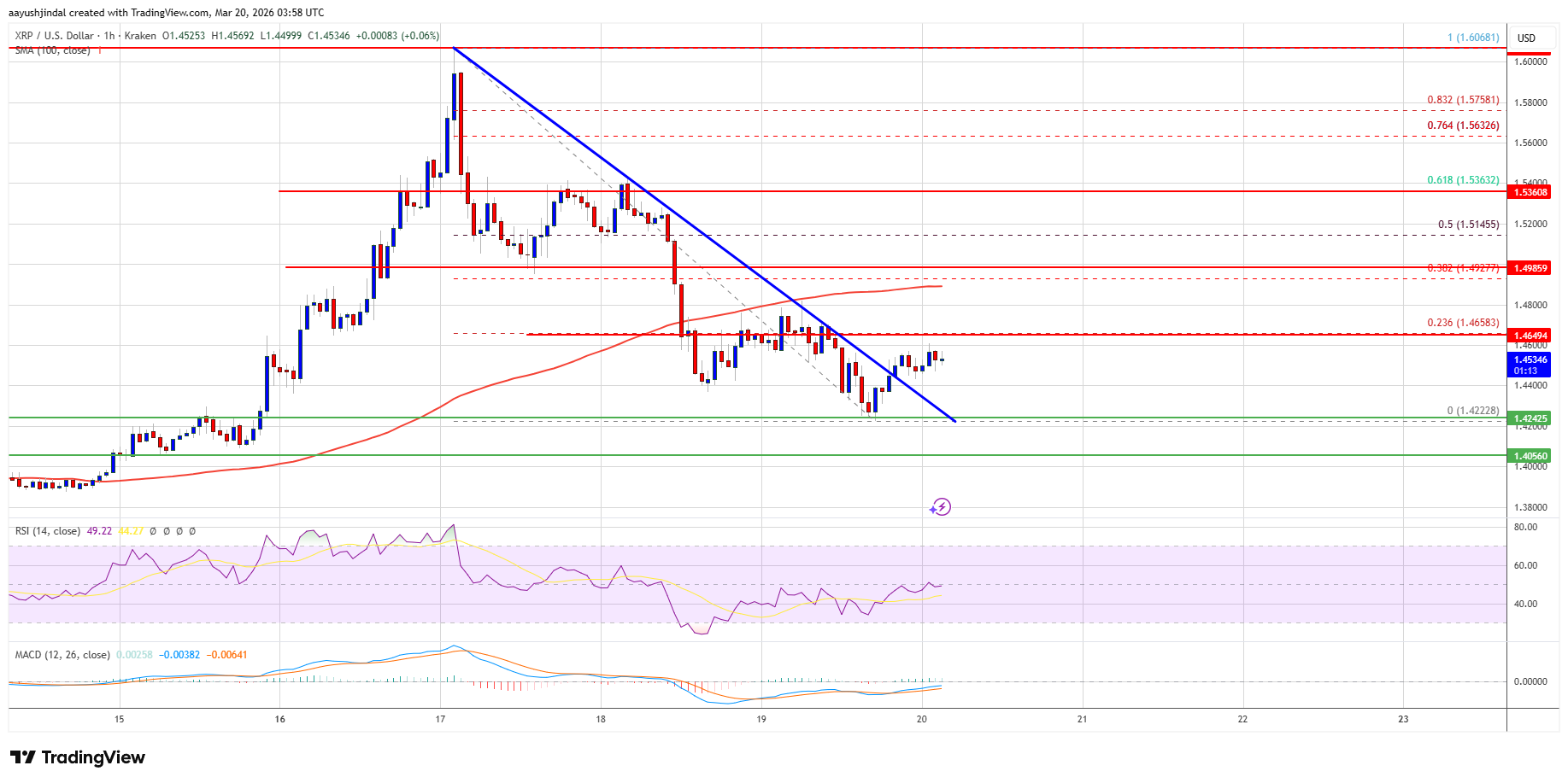 XRP price chart