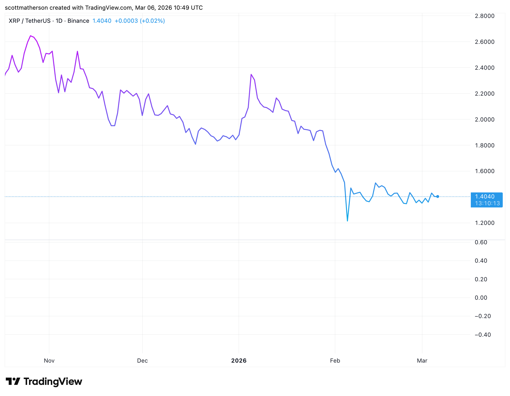 XRP