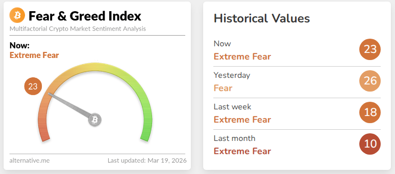 Social sentiment spike chart by Santiment