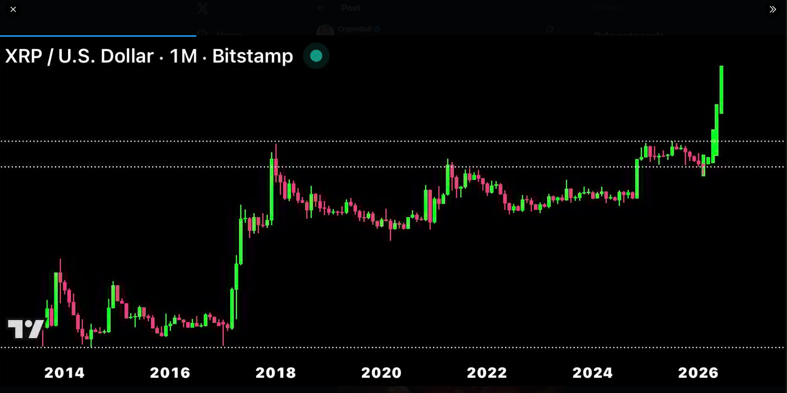 XRP Chart