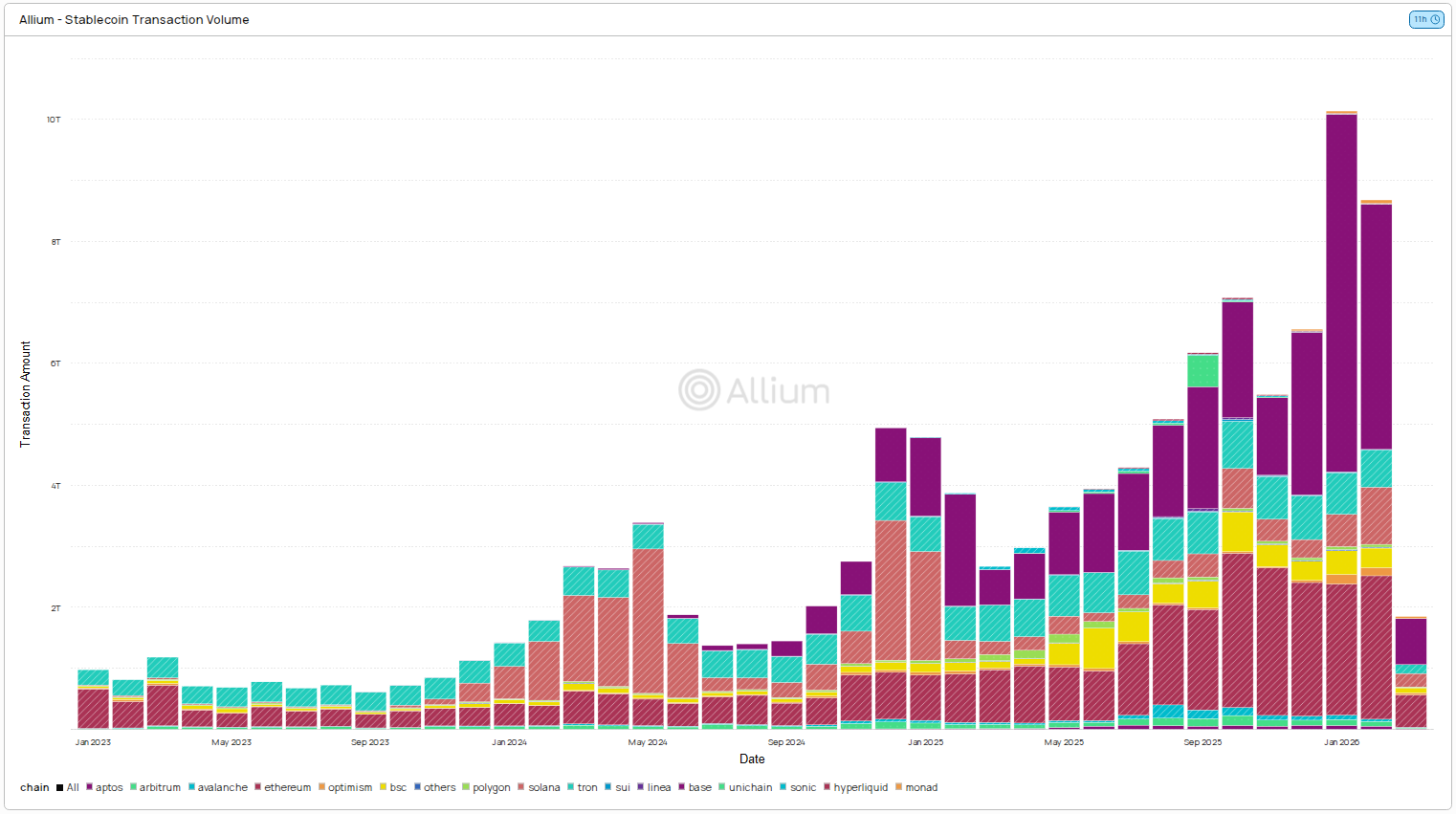 USDC vs USDT transfer volume