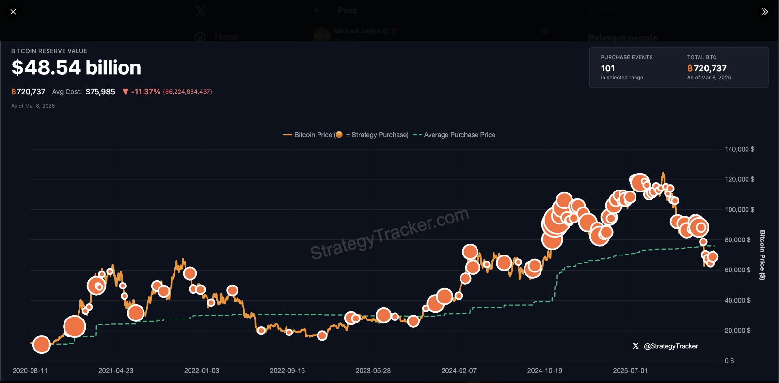Strategy BTC accumulation chart