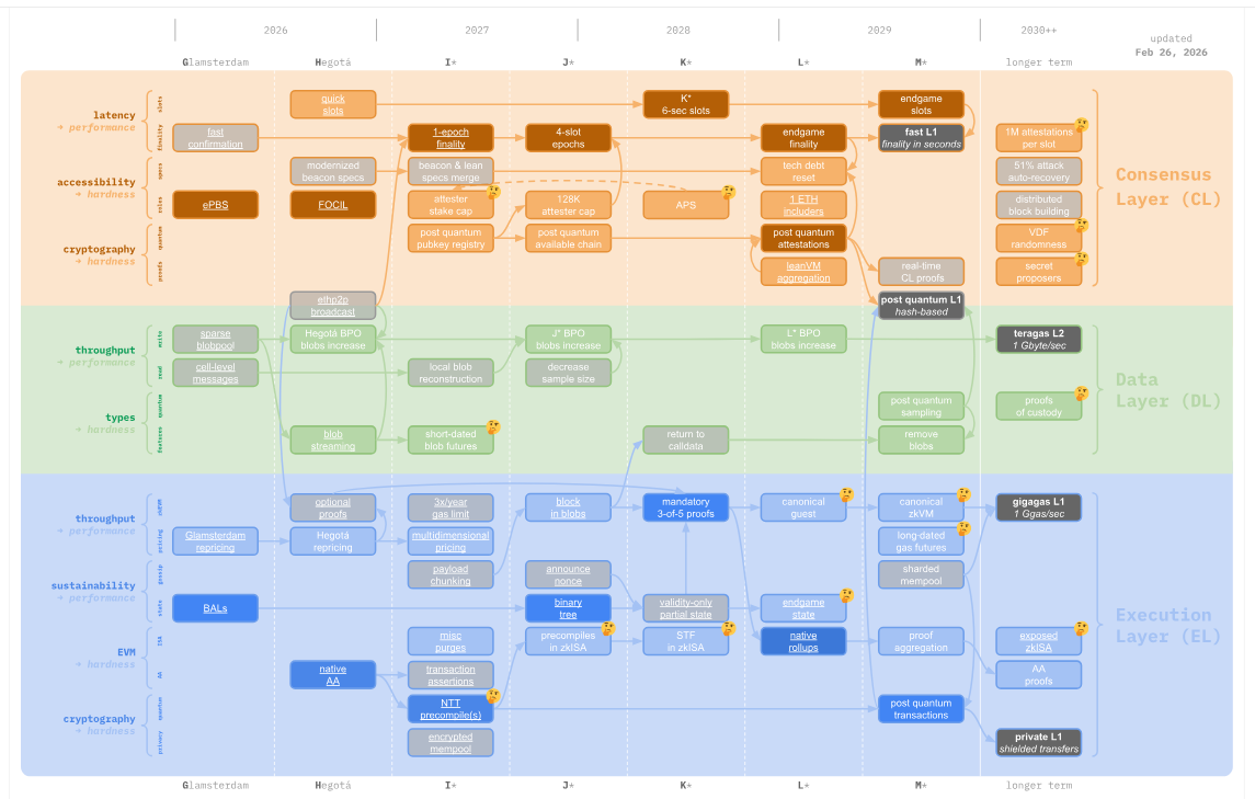 Ethereum Upgrade Image
