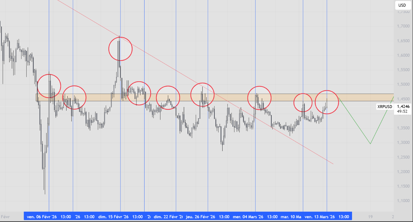 XRP price pattern chart shared by Arthur