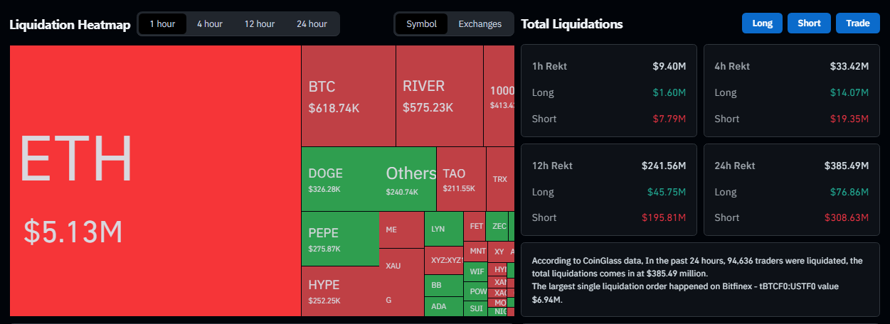 Bitcoin price move illustration