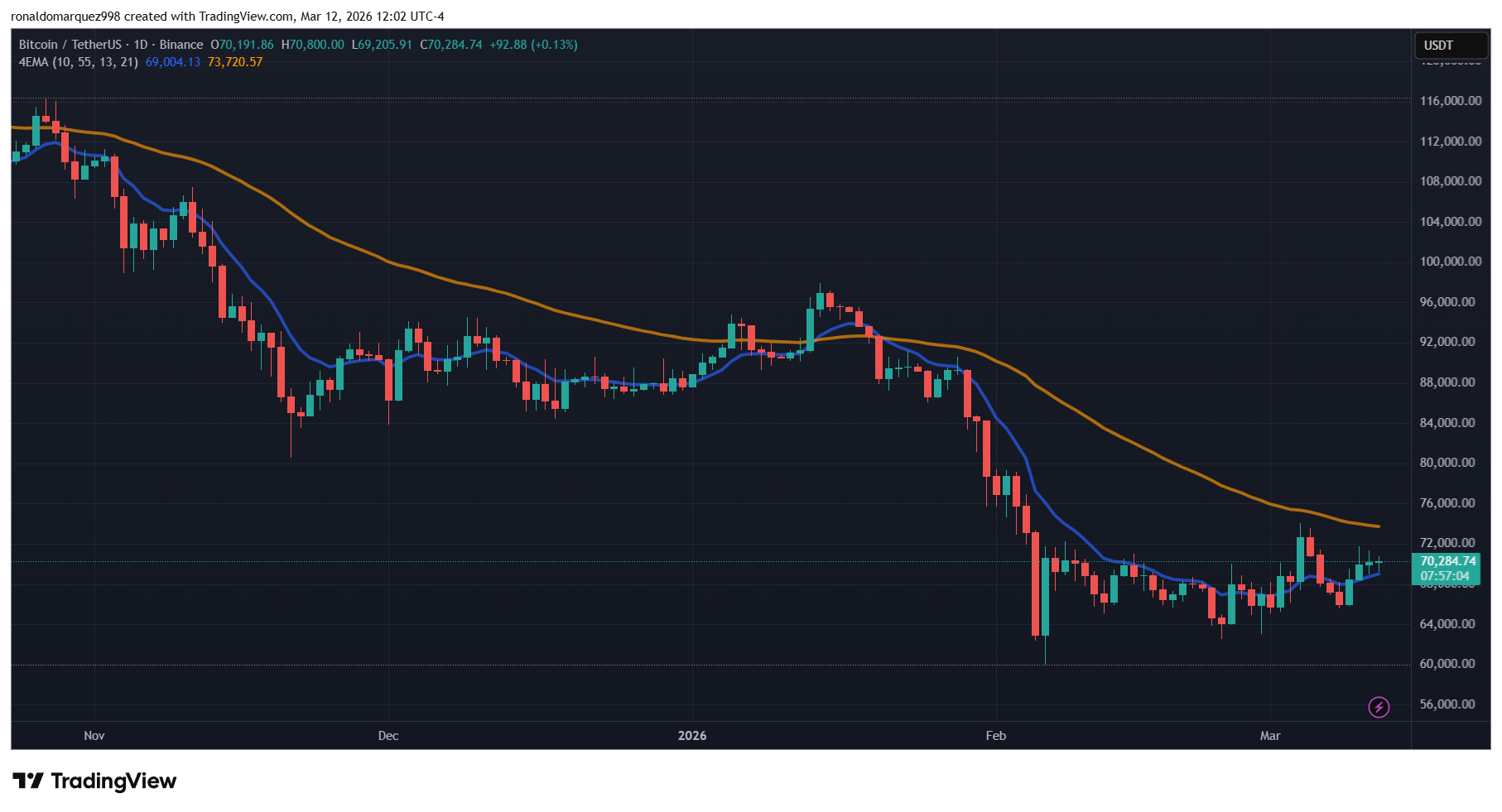 Bitcoin