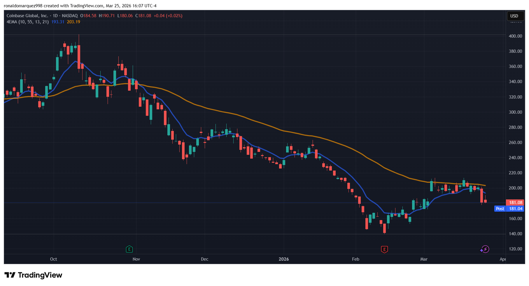 Coinbase