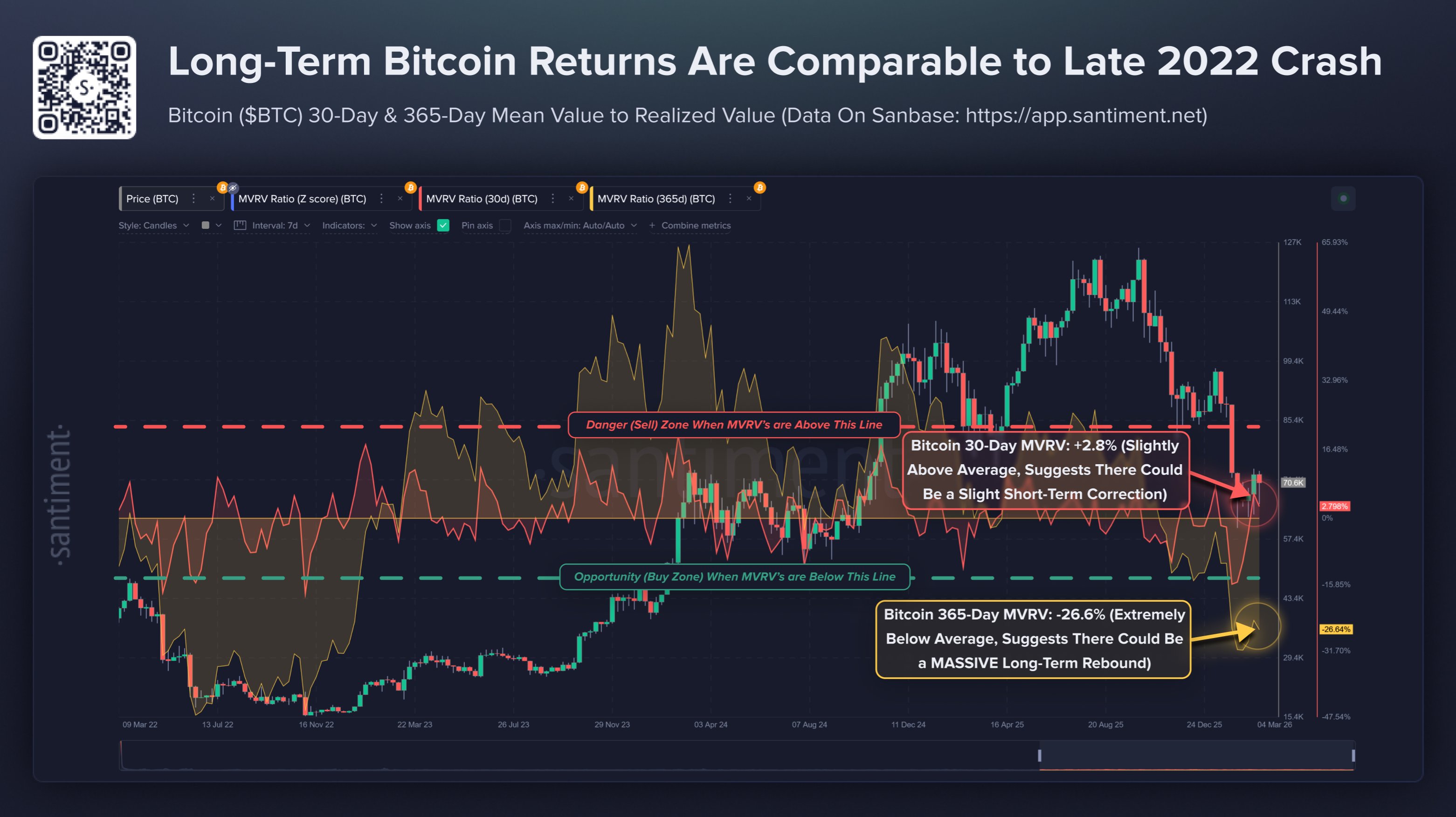 Bitcoin MVRV Ratio