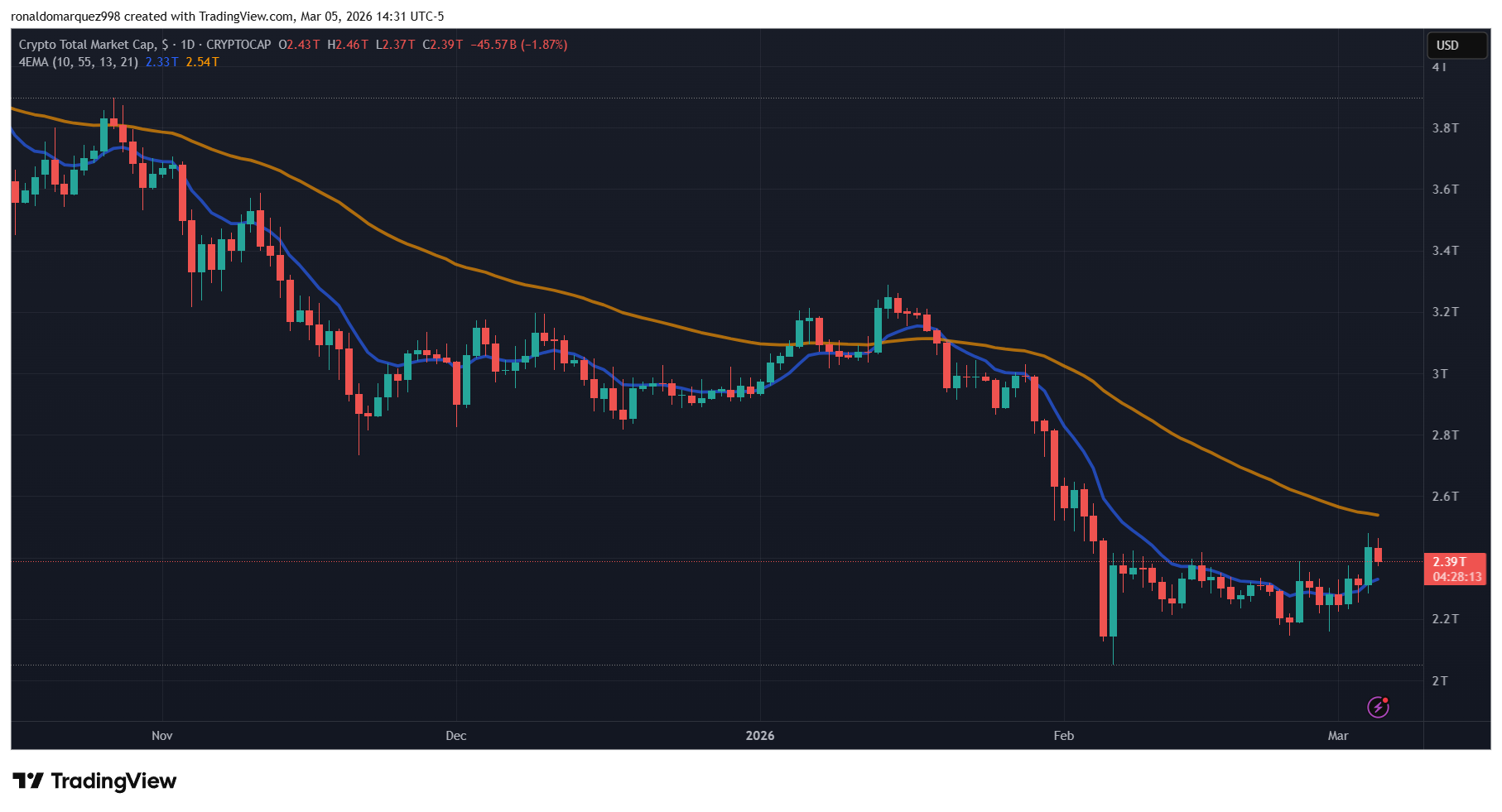 Crypto market structure debate