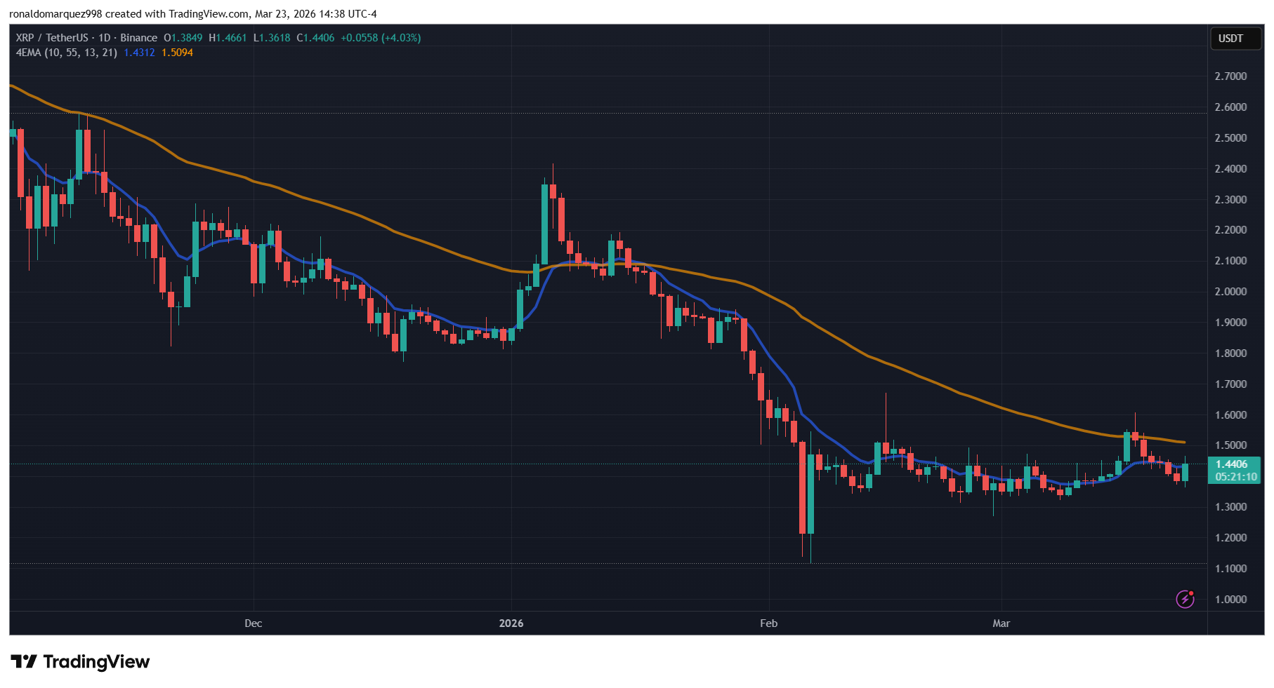 XRP