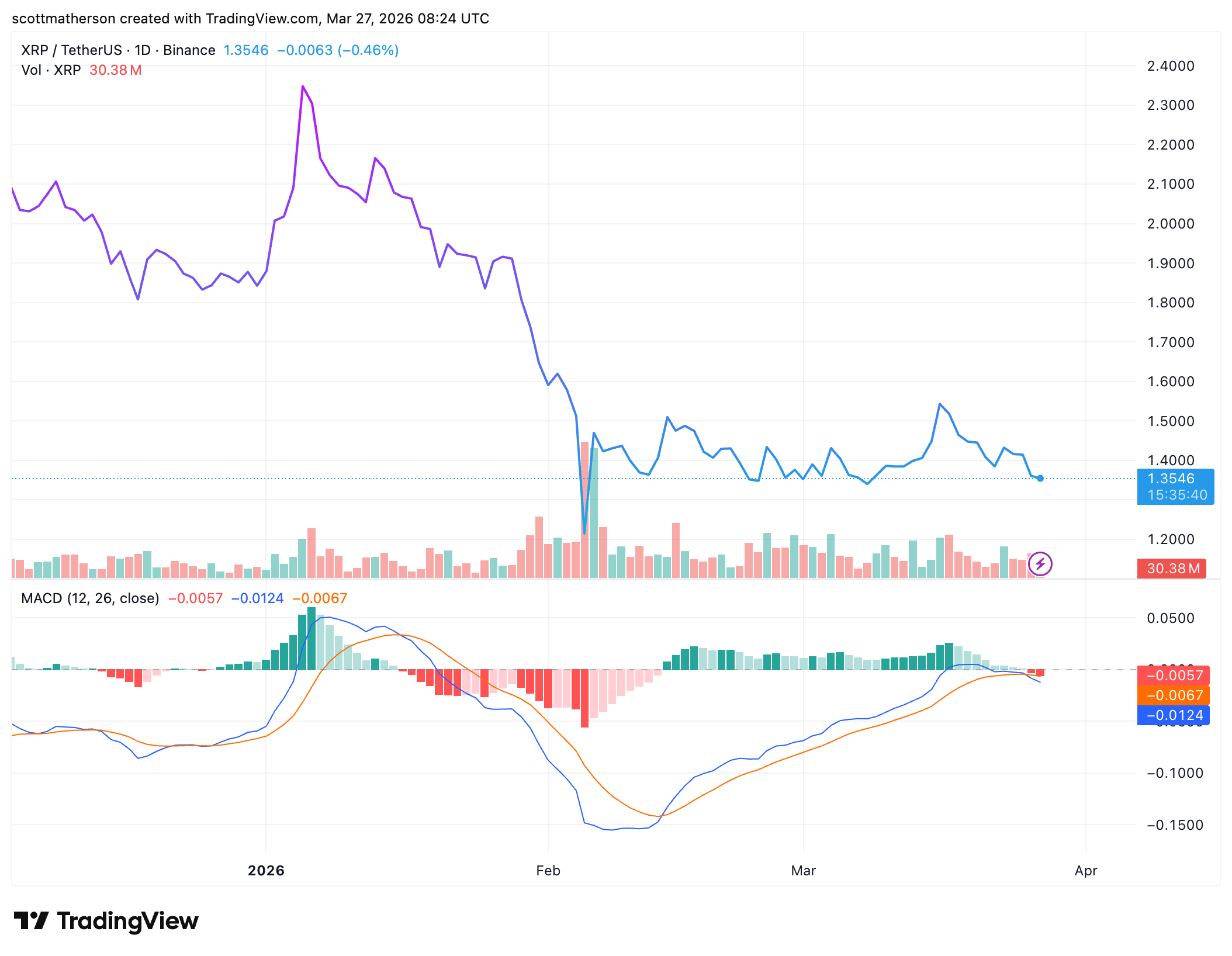 XRP