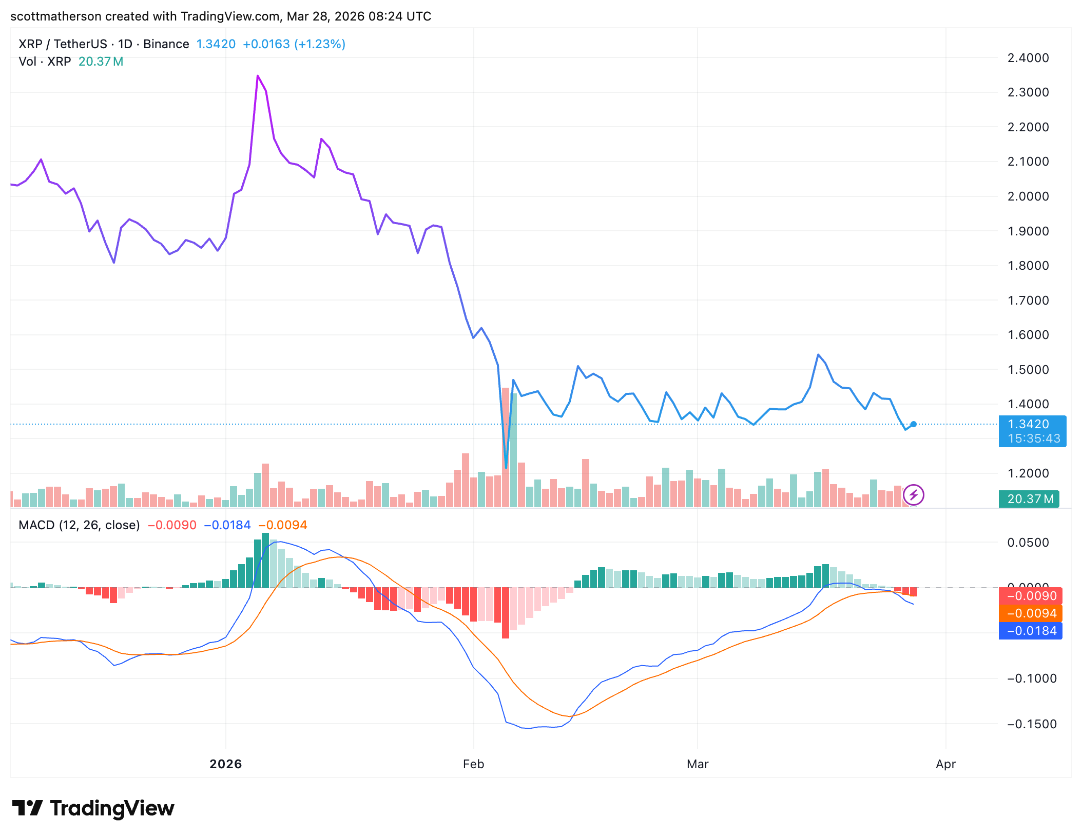 XRP