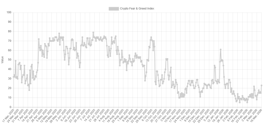 Bitcoin sentiment chart