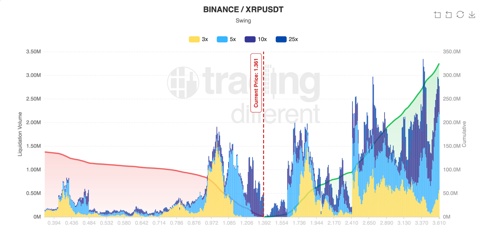 XRP liquidity map