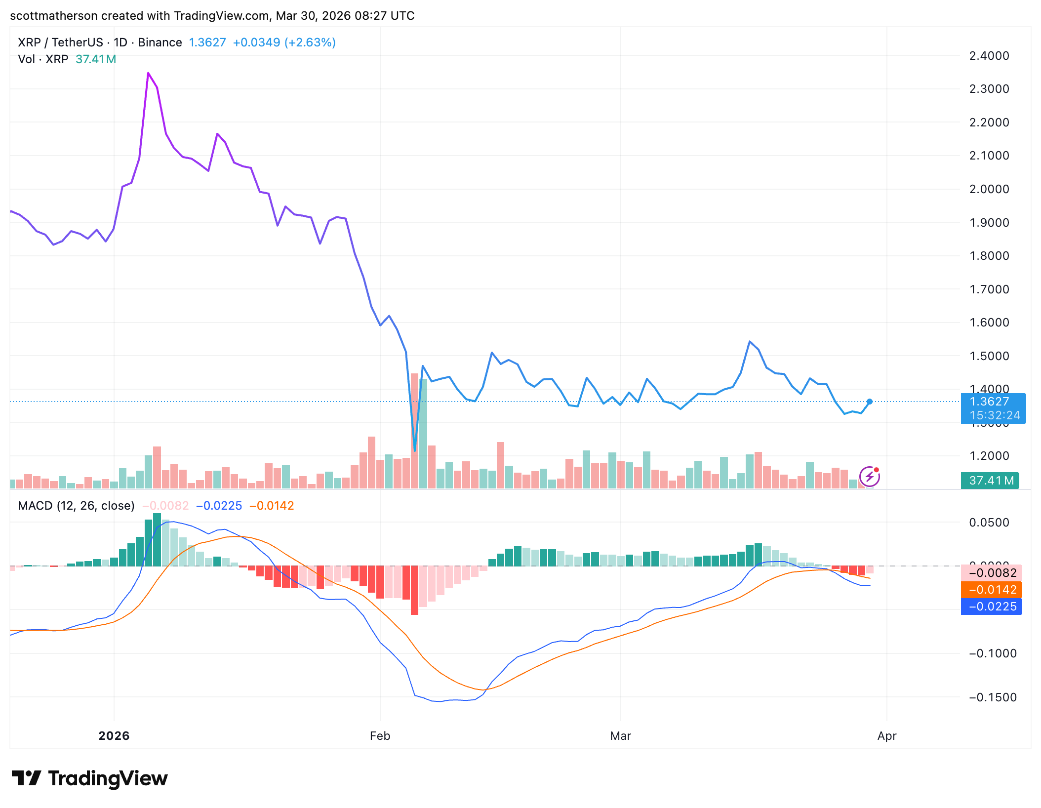 XRP
