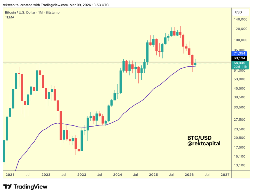 Bitcoin tests ATH resistance zones