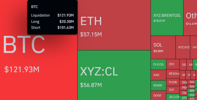 Bitcoin liquidations heatmap, CoinGlass