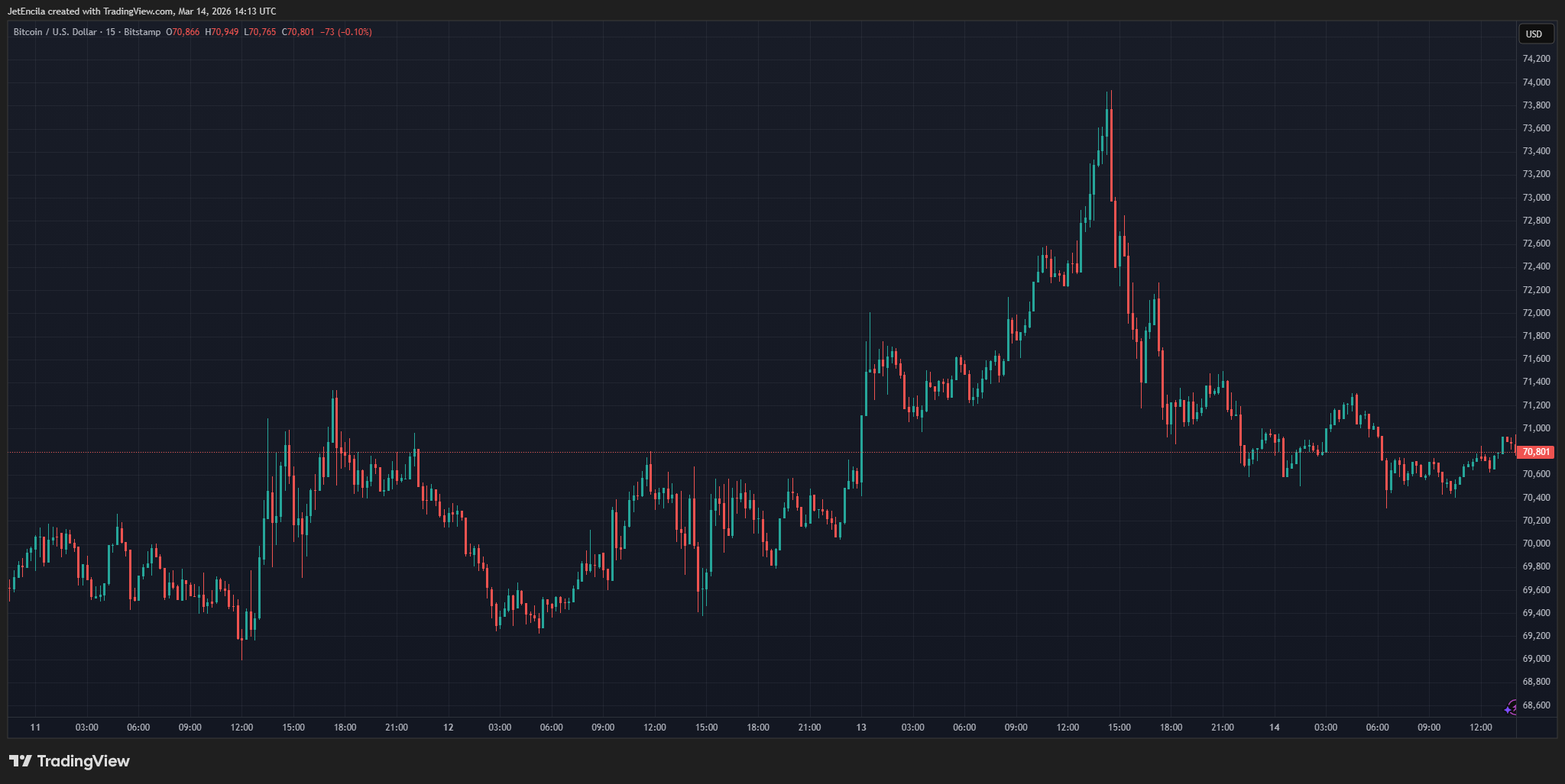 Strategy and Bitcoin positioning