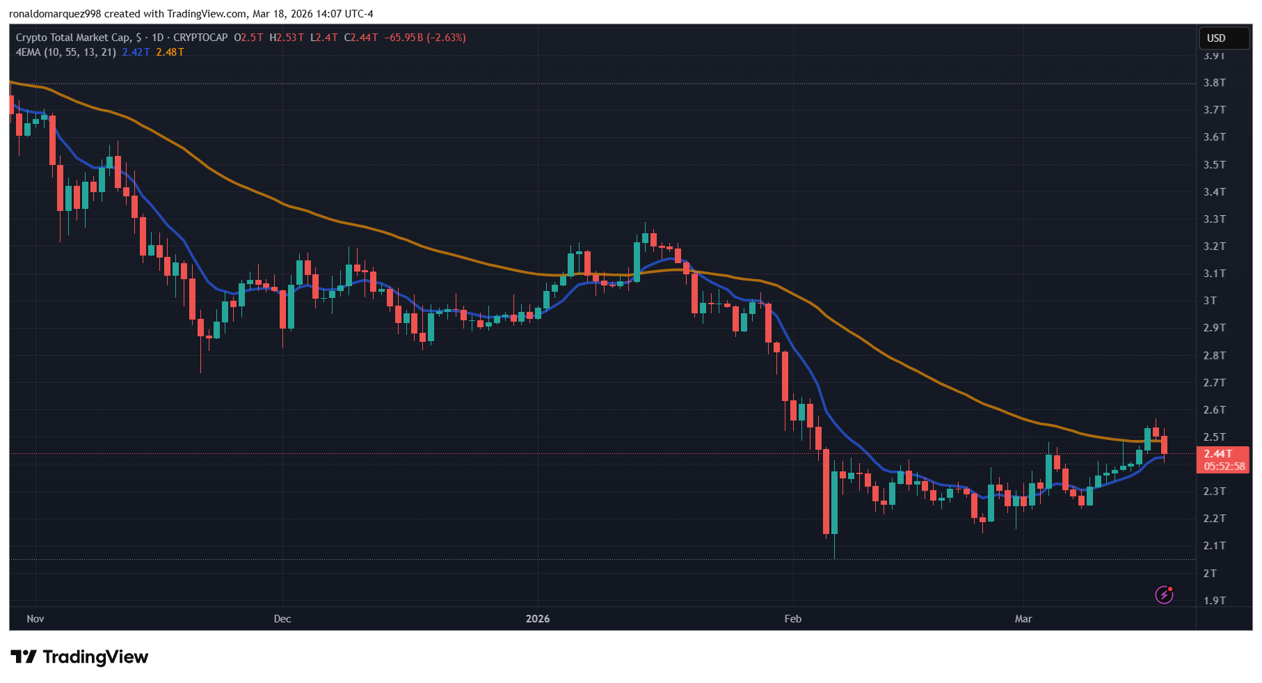 Crypto