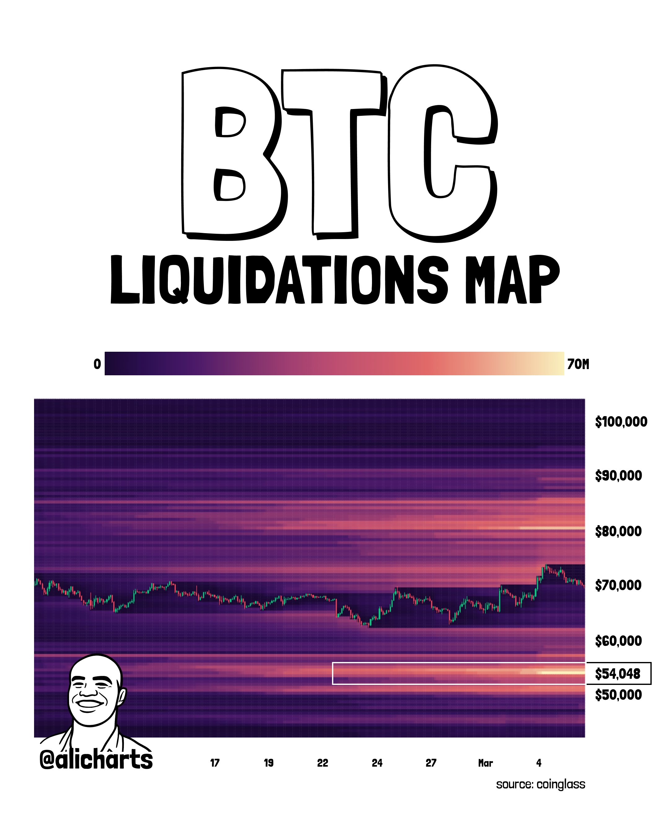 Bitcoin price