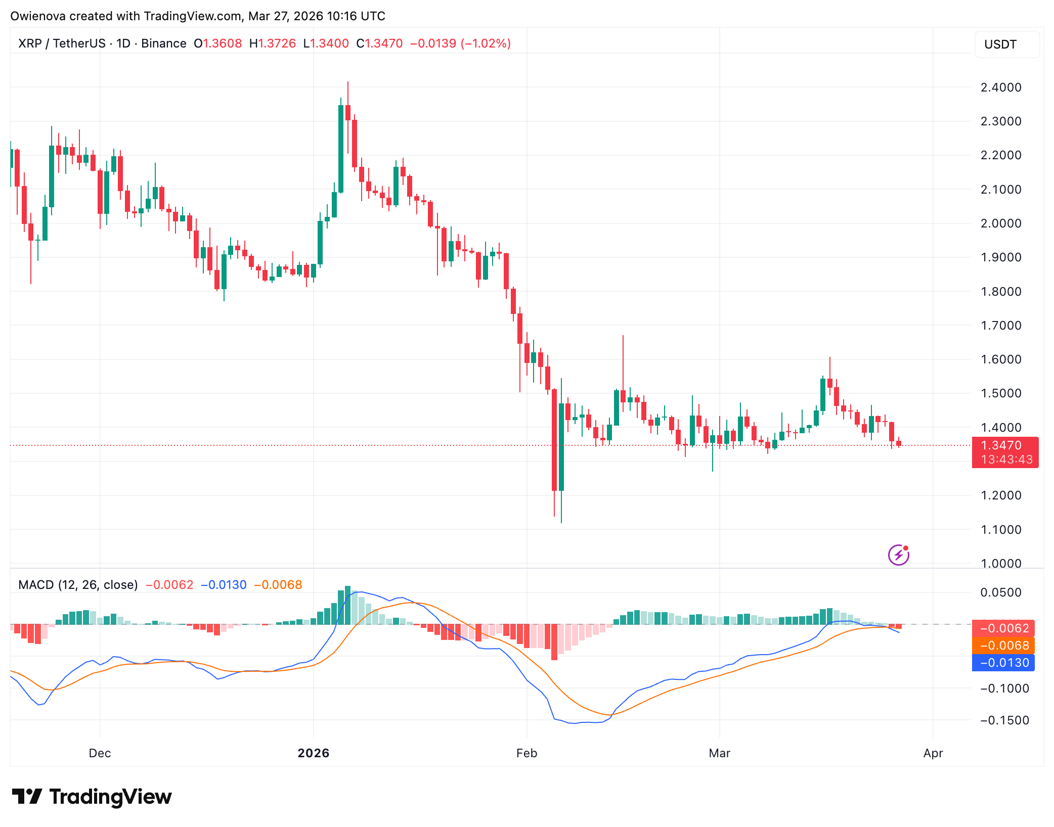 XRP