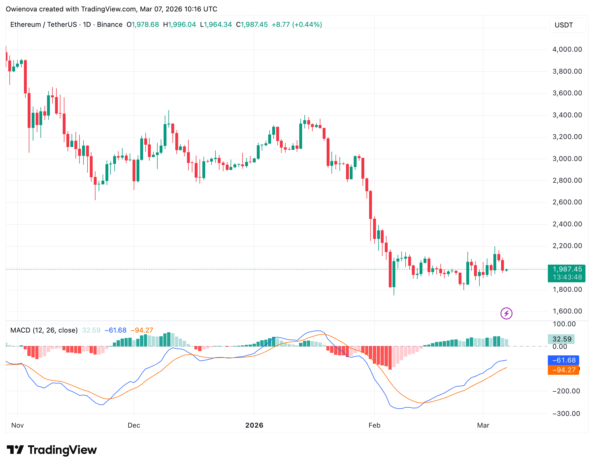 Ethereum