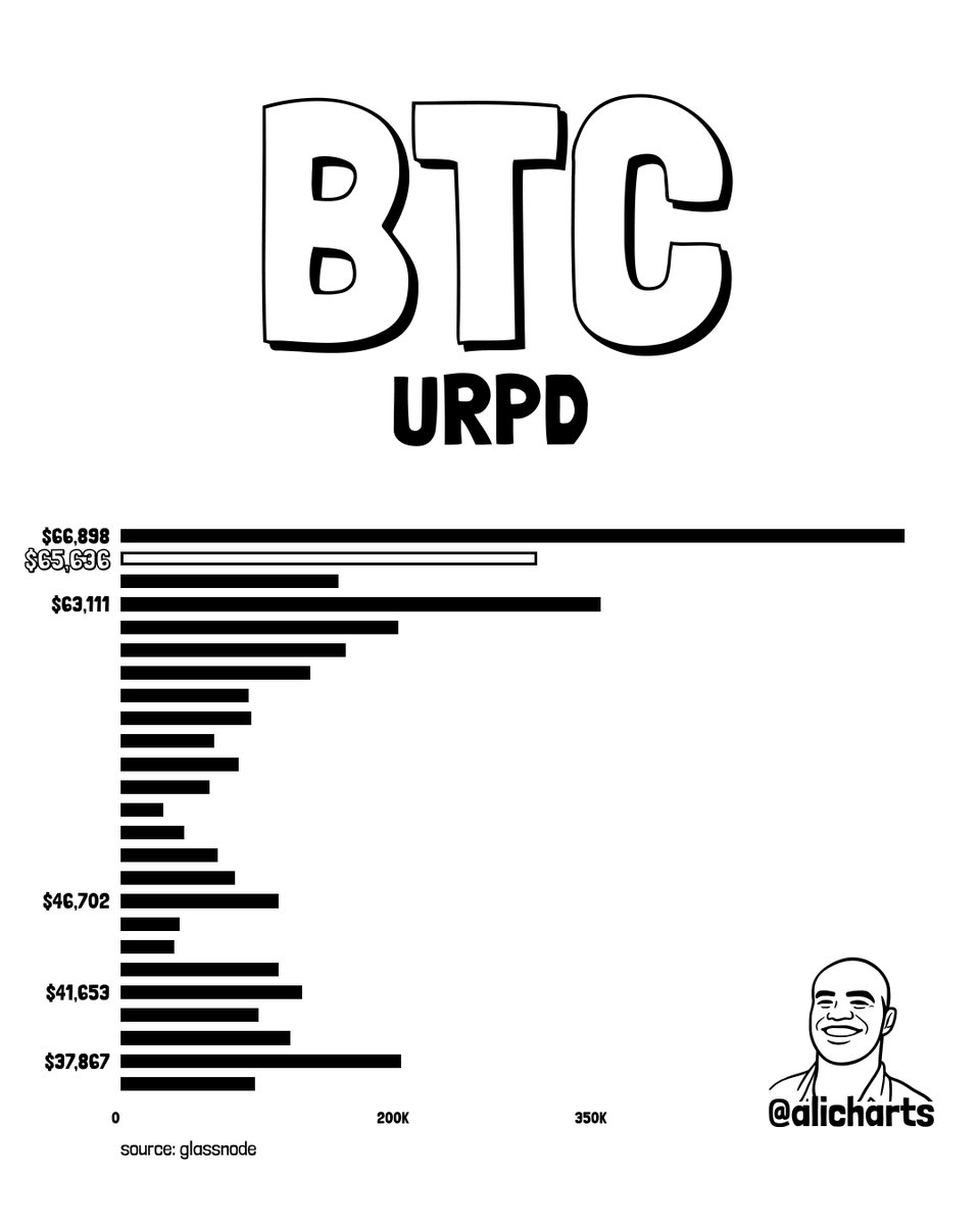Bitcoin Market Analysis