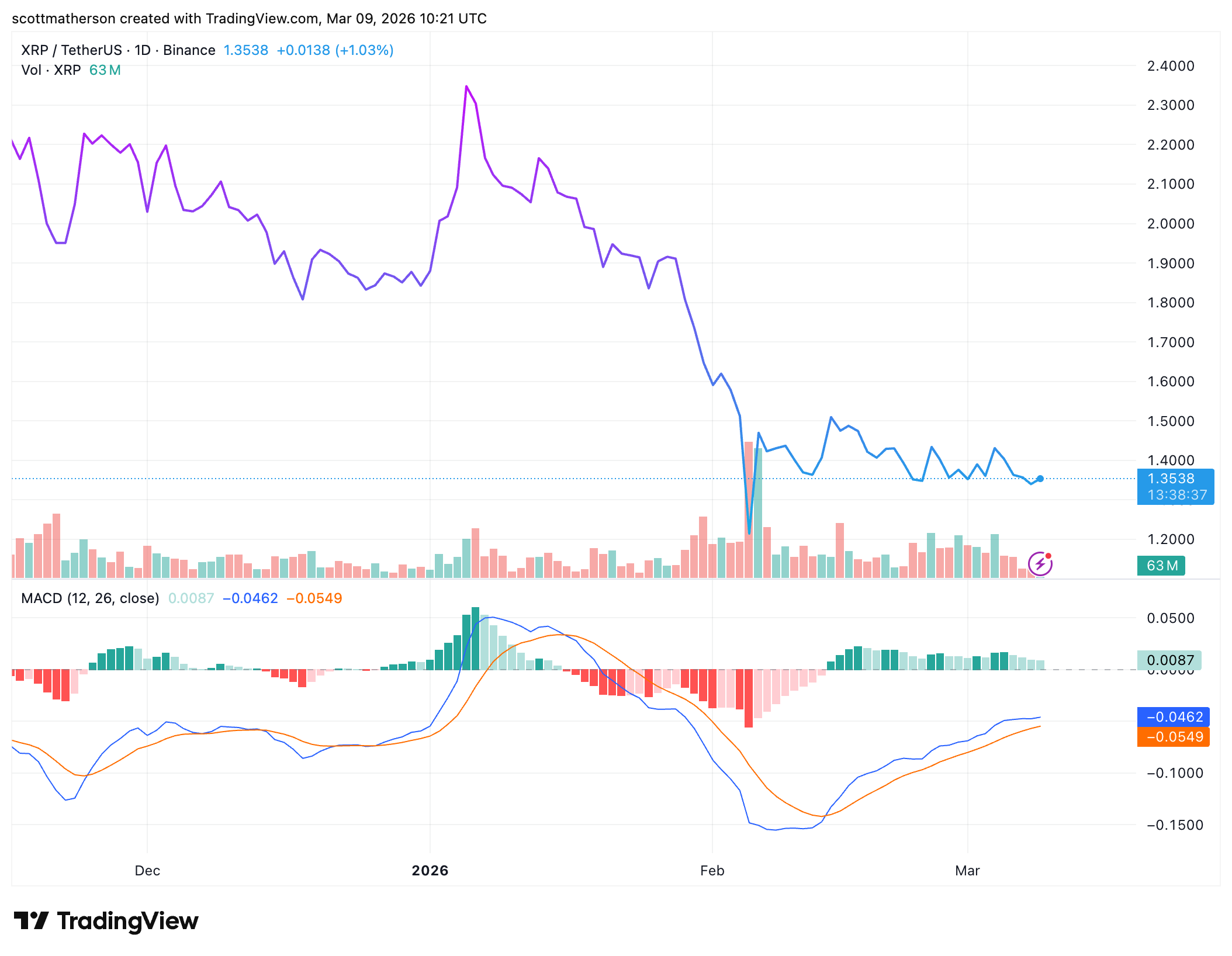 XRP