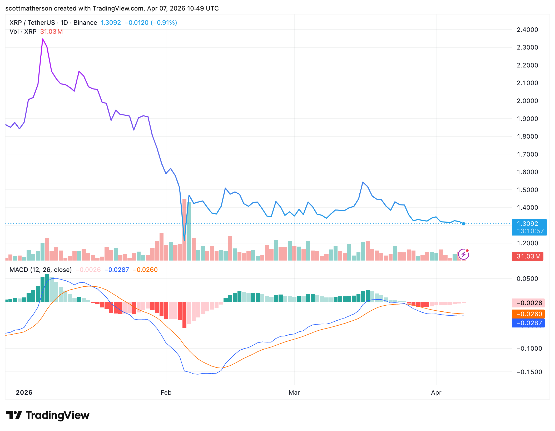 XRP