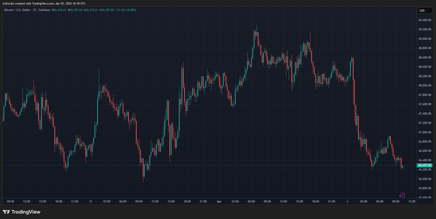 Oil and crypto react to Trump’s Iran speech