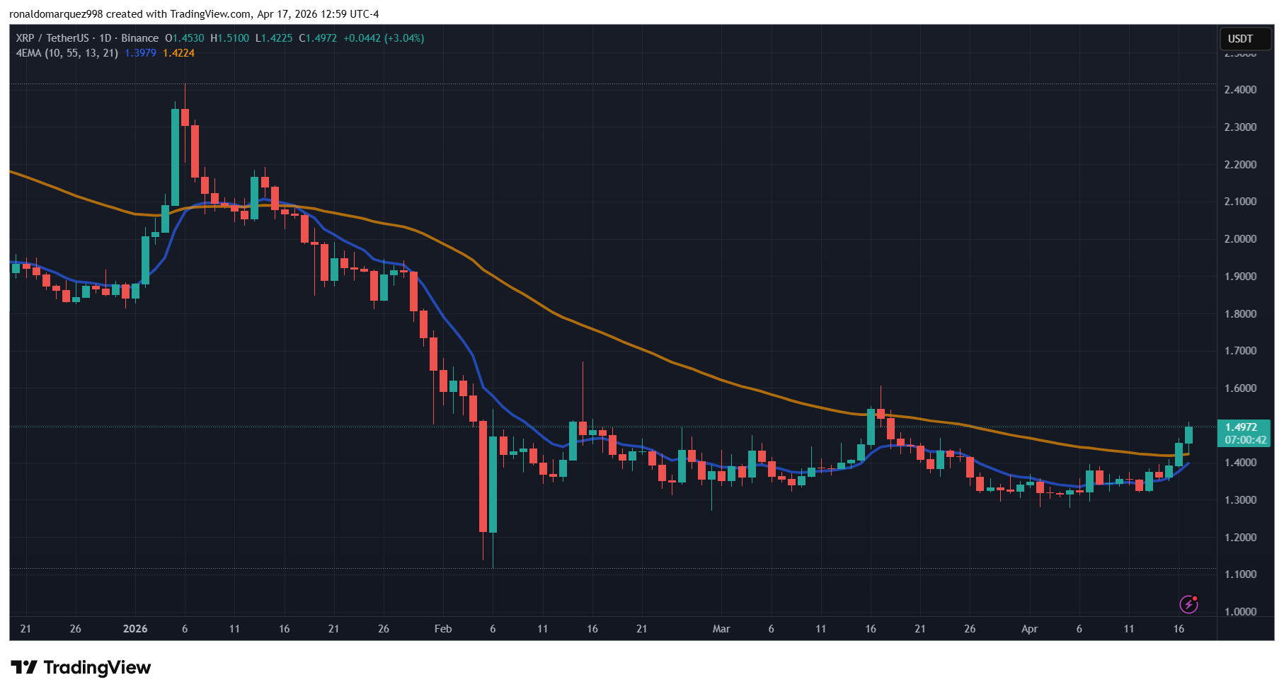 XRP