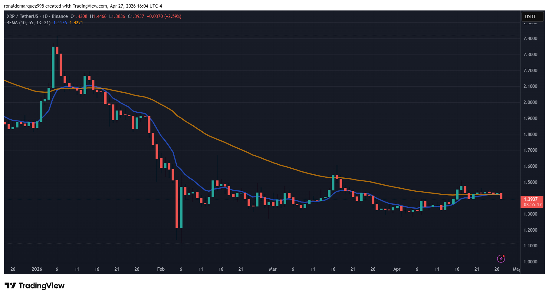 XRP
