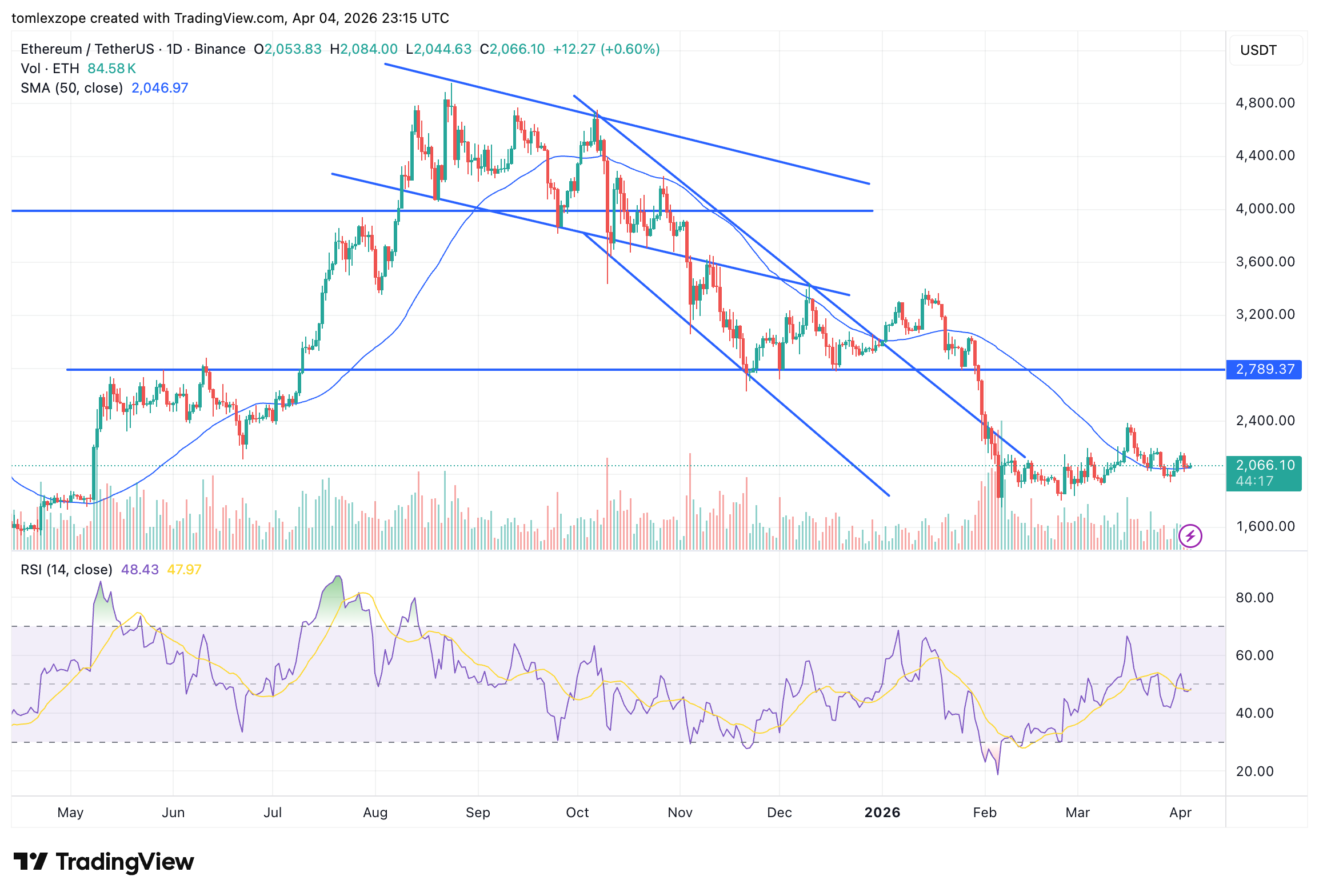 ETH derivatives signal turns positive