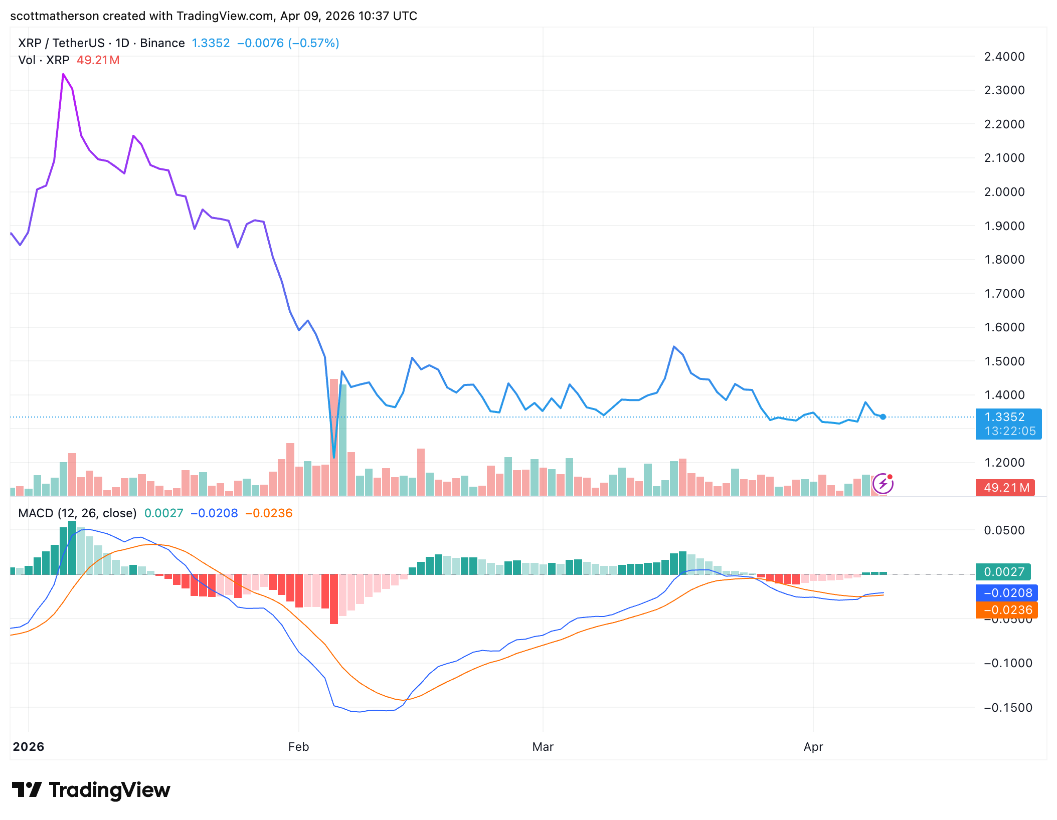 XRP
