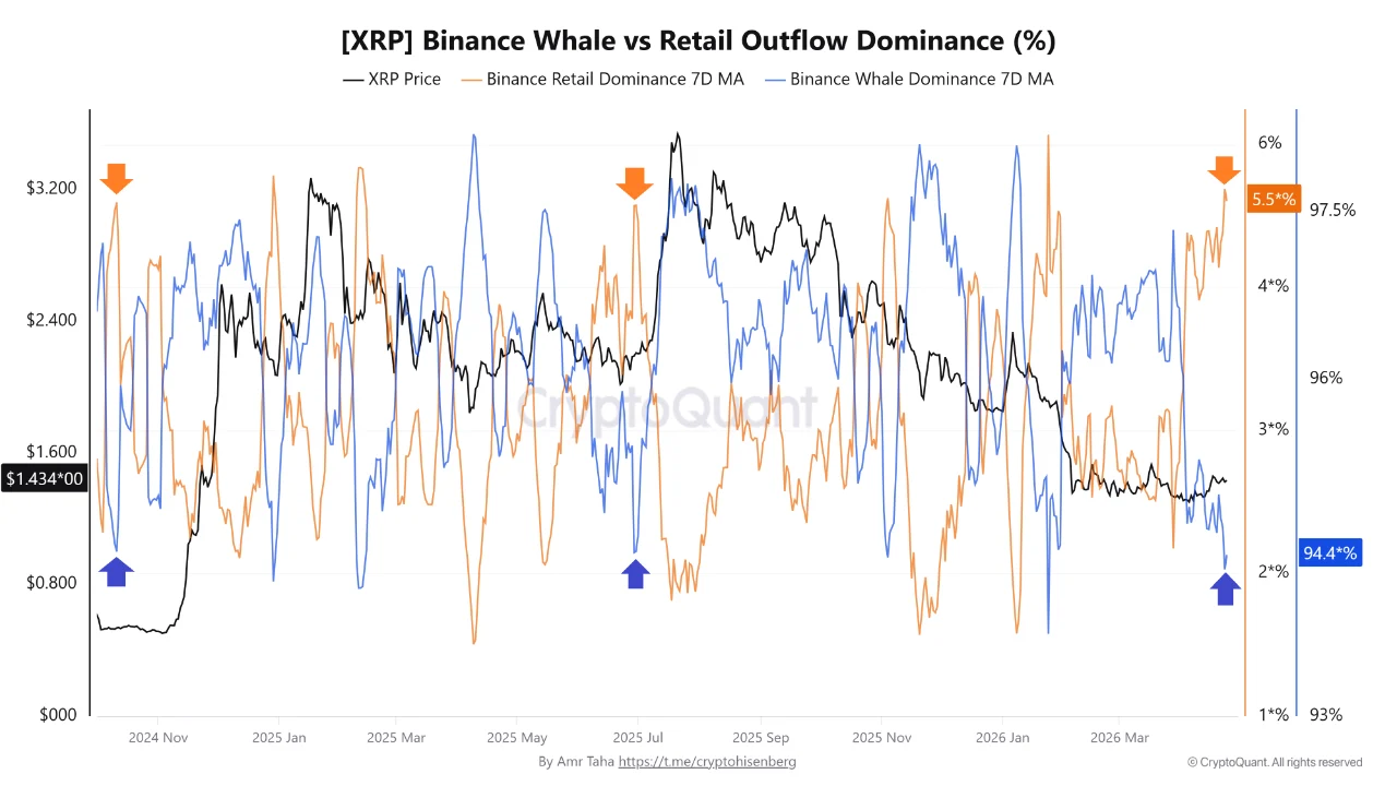 XRP chart context