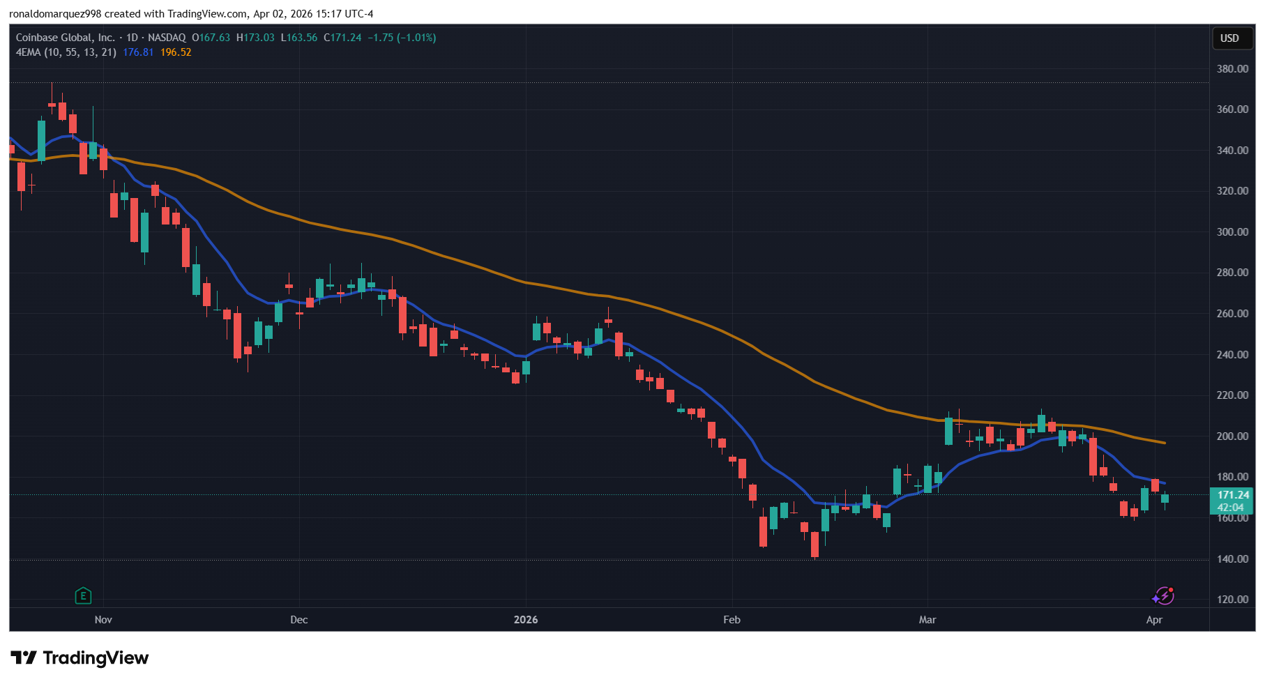 Coinbase