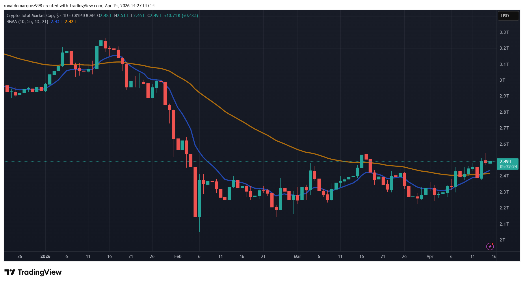 Stablecoin