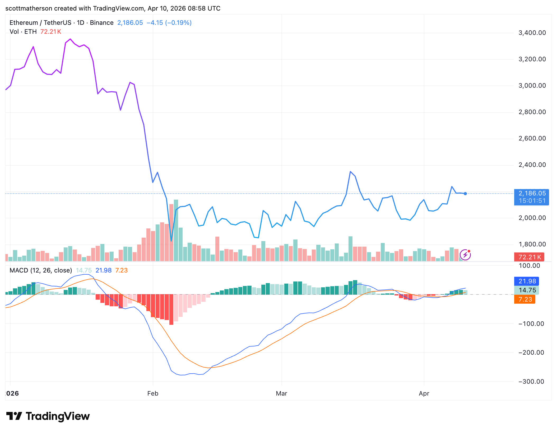 Ethereum