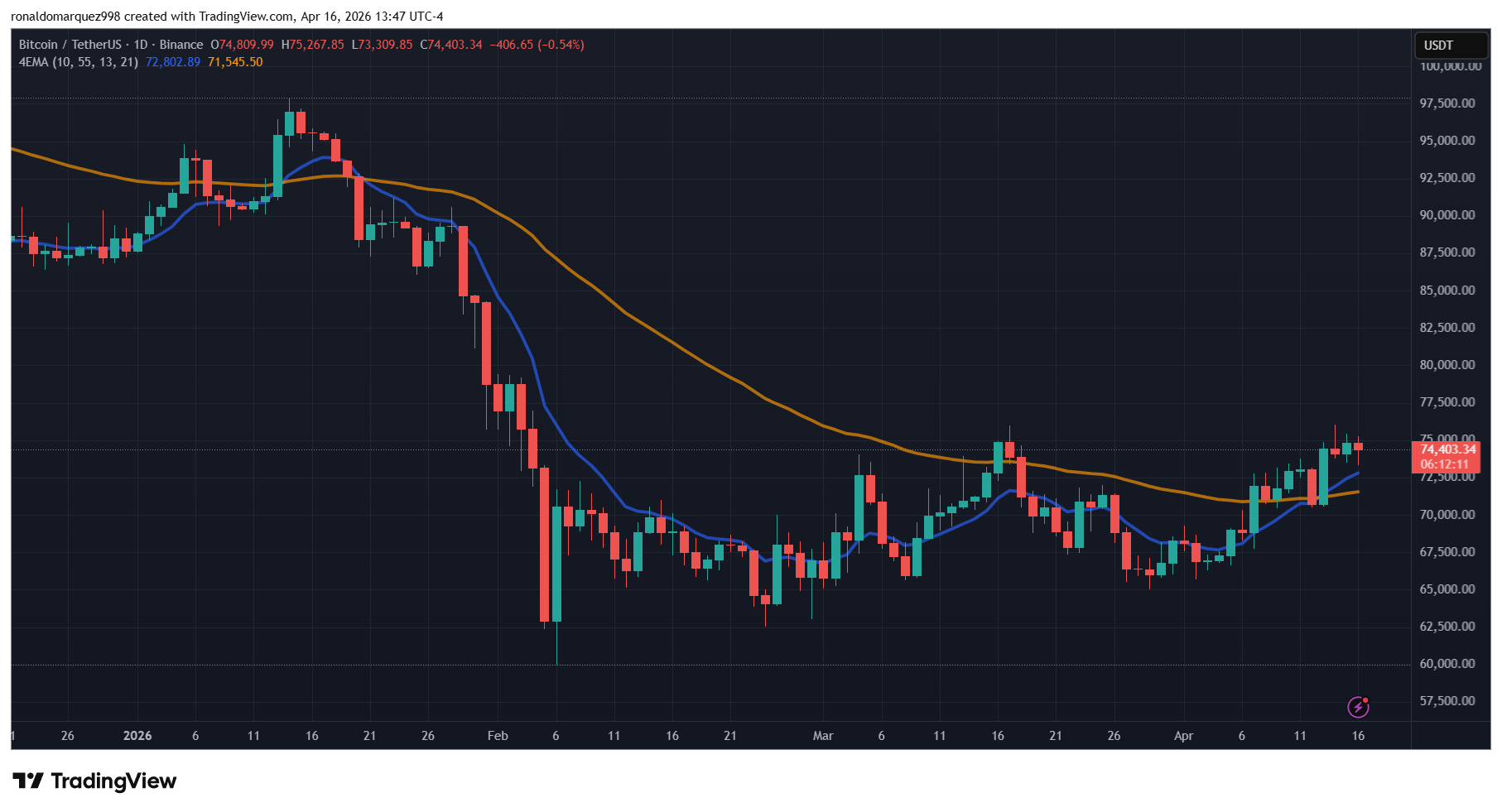 Bitcoin price and market backdrop