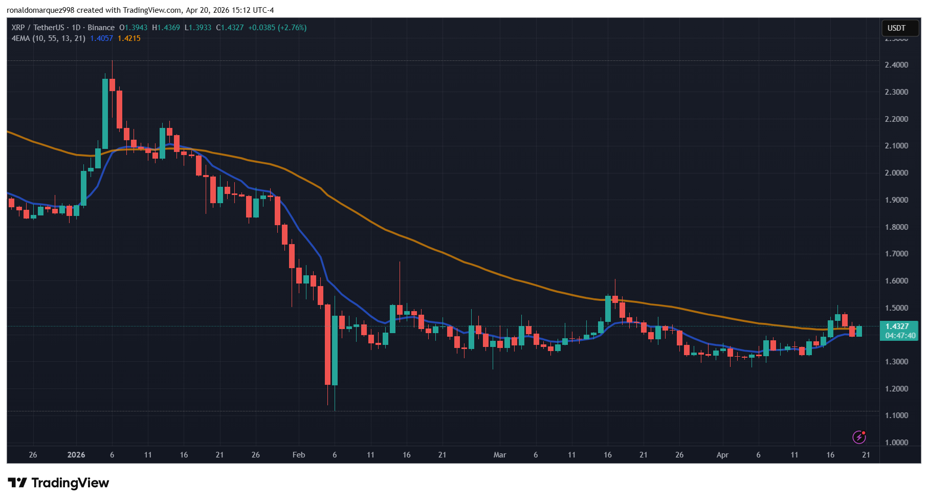 XRP