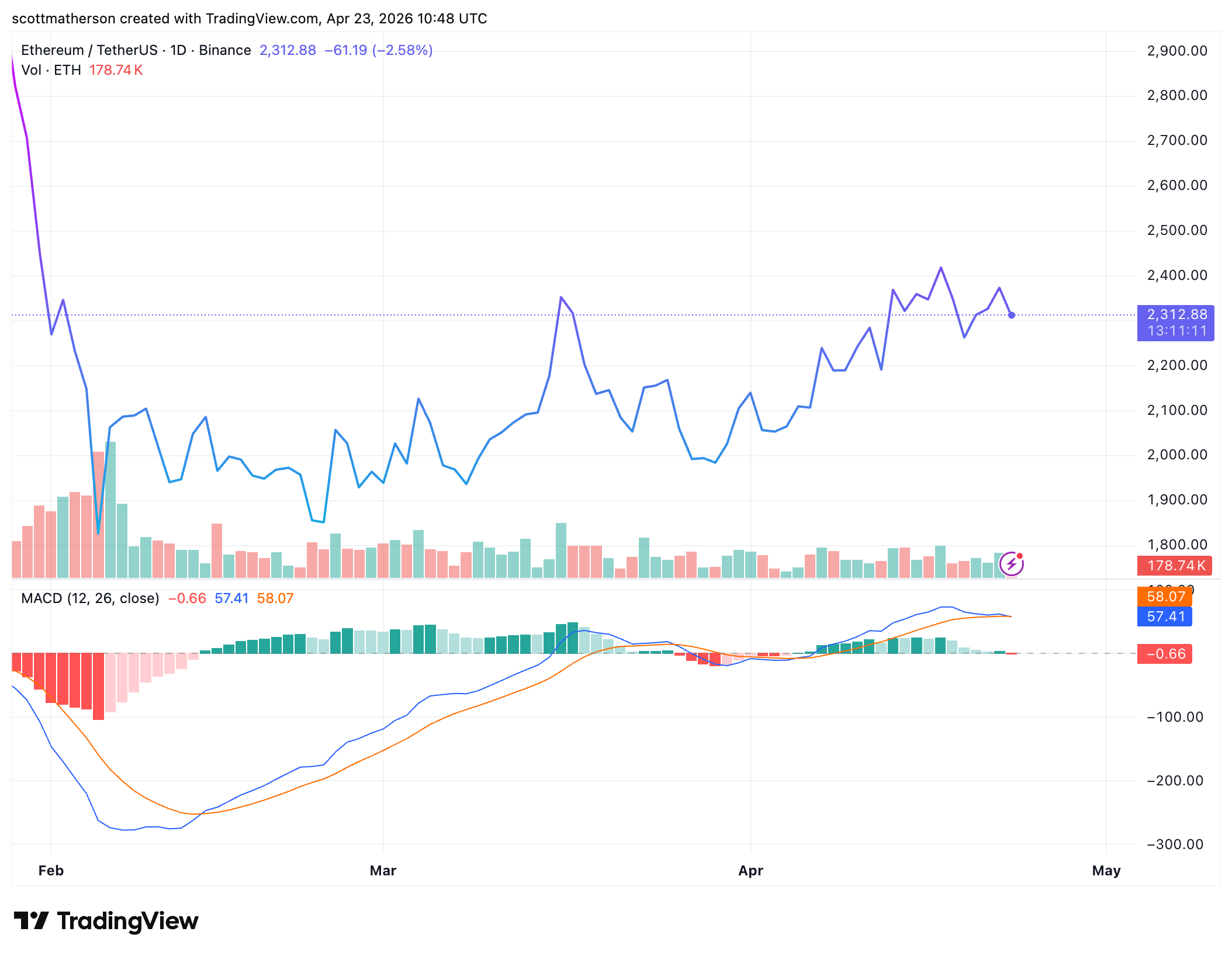 Ethereum